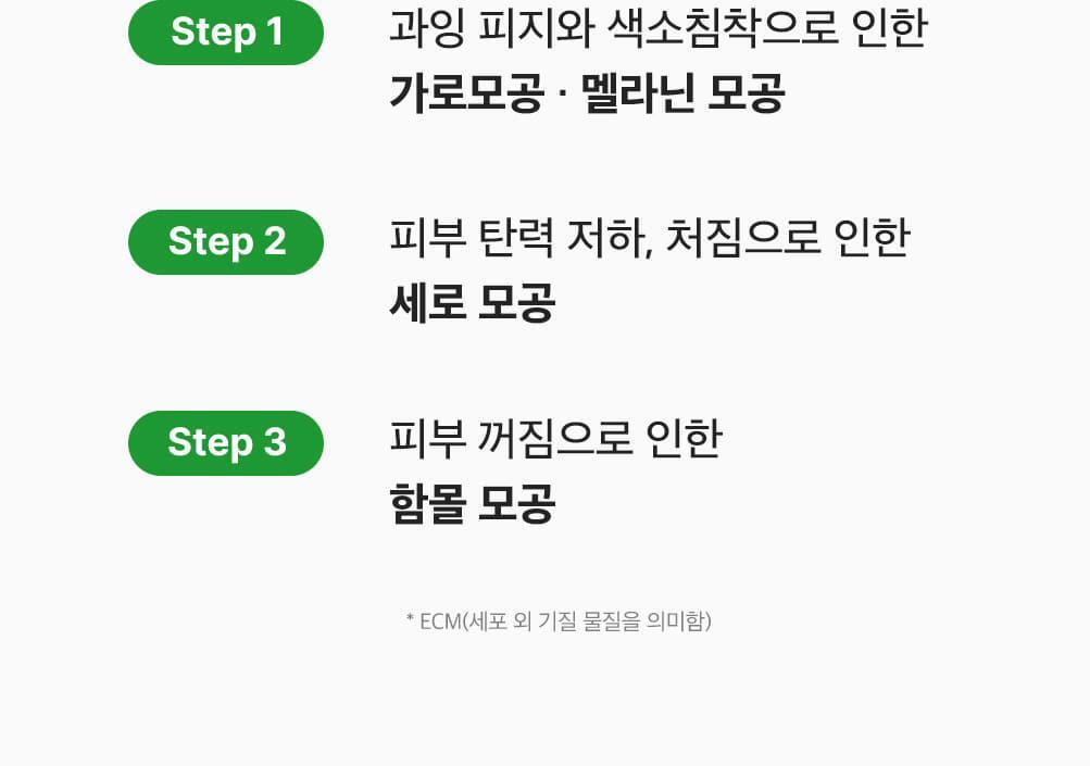 SUNGBOON EDITOR Green Tomato NMN Pore Lifting Ampoule 40ml (1+1)