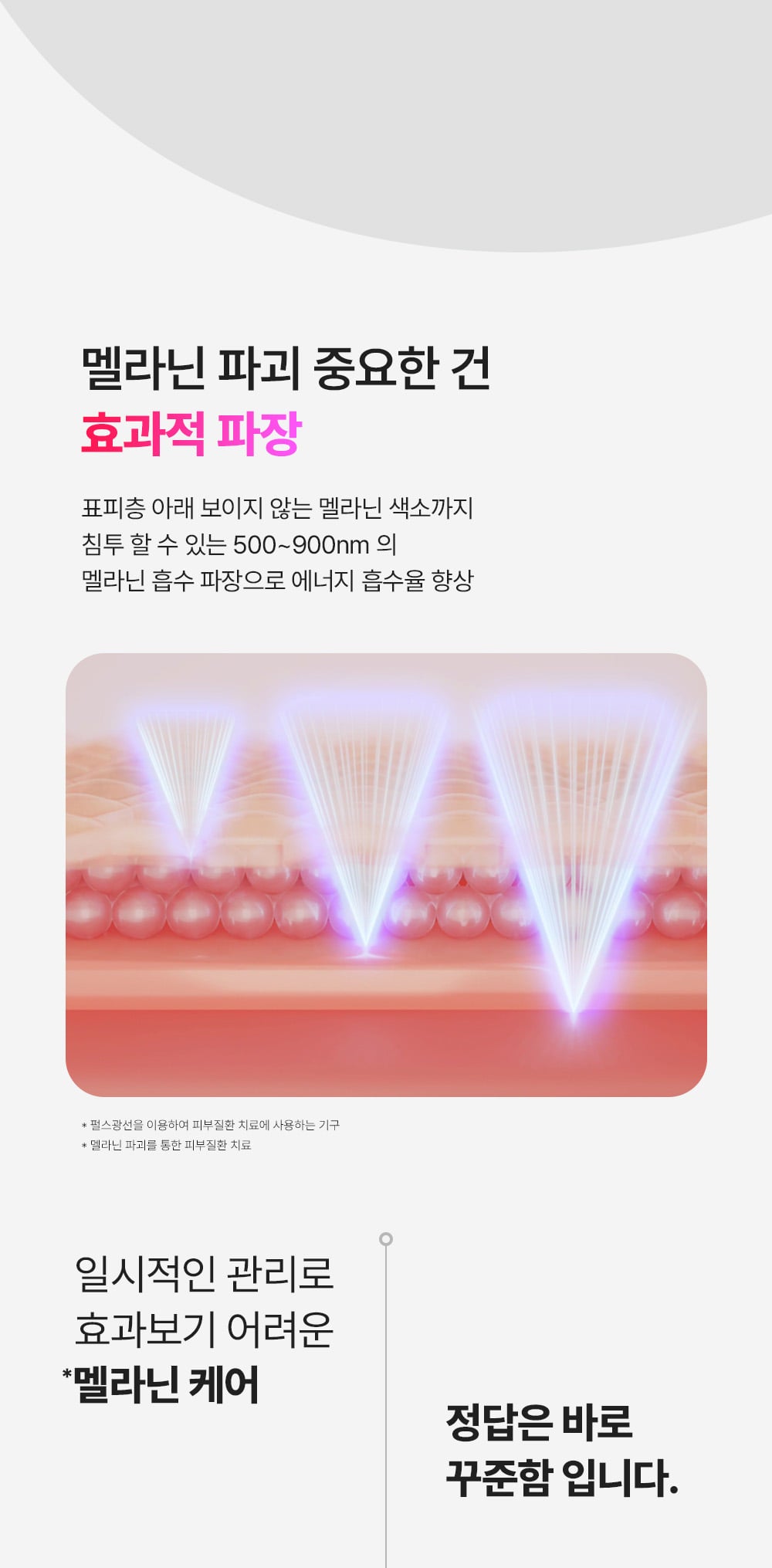 SUNGBOON EDITOR - MELA SHOT (Beauty Device)