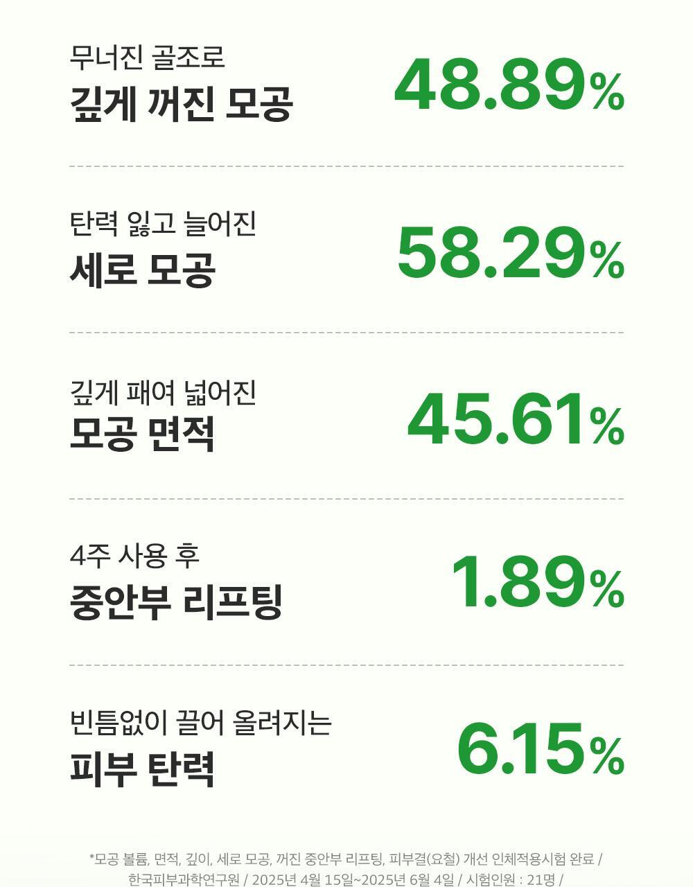 SUNGBOON EDITOR Green Tomato NMN Pore Lifting Ampoule 40ml (1+1)