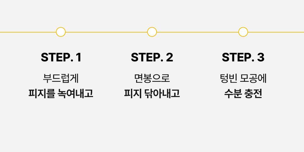 SUNGBOON EDITOR Blackhead Melting Clear Pad