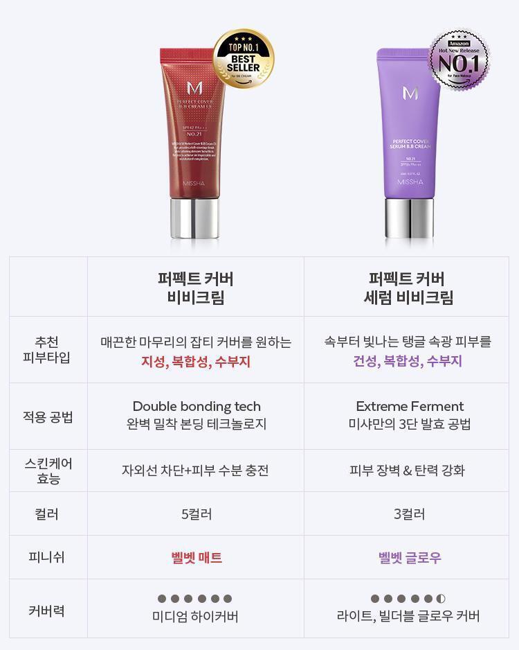 MISSHA - Perfect Cover Serum BB Cream