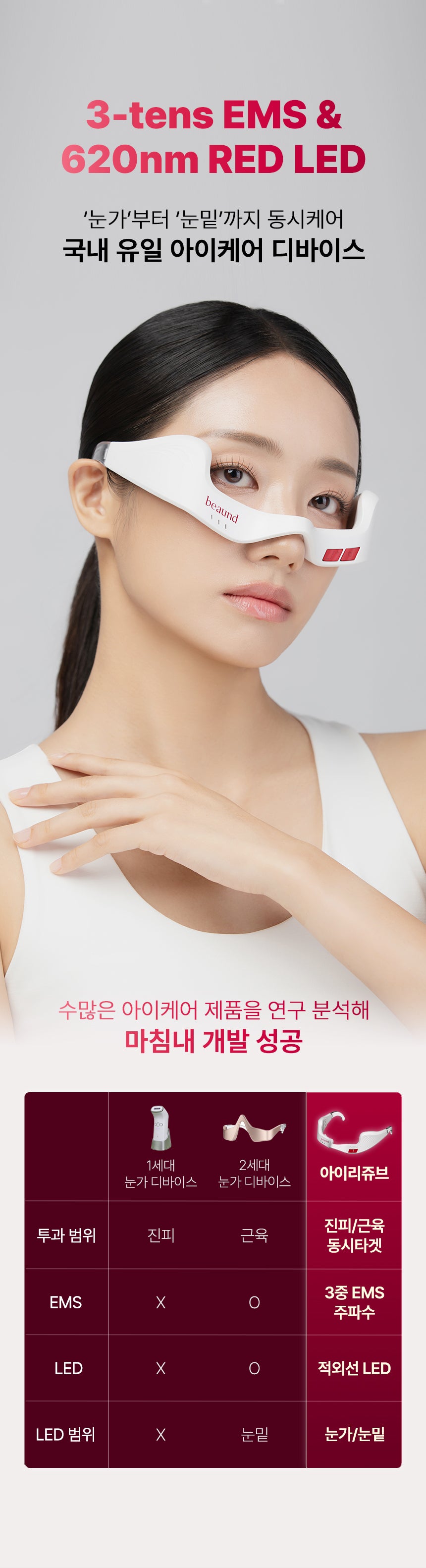BEAUND - Eye Rejuve (Eye Care Device) [New Launch!] - NUMI KOREA