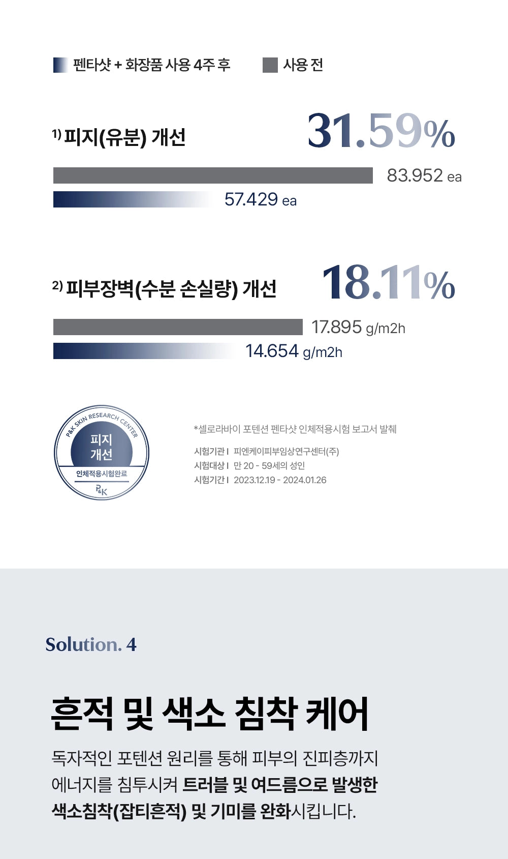 CELORA.BY - POTENSION PENTASHOT (Pore Care & Skin Elasticity Enhancing Beauty Device)