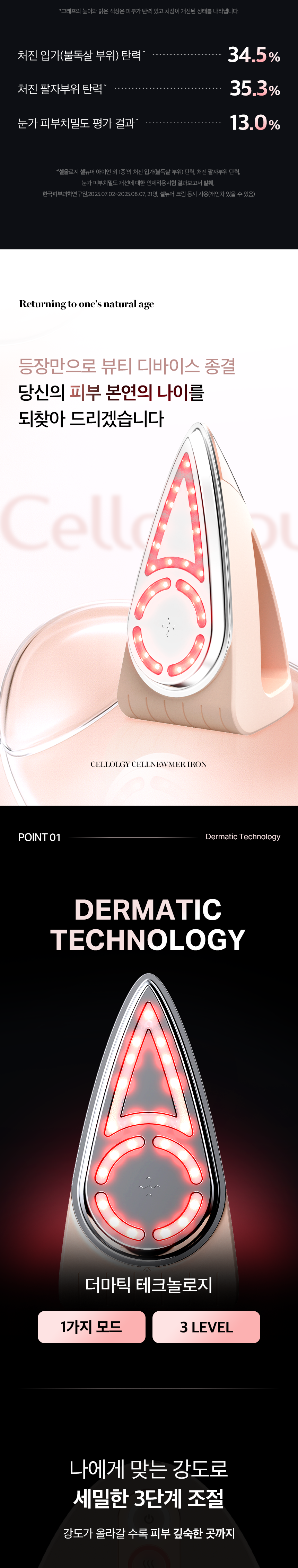 Cellology CELLNEWMER IRON (4-in-1 Total Care Device)