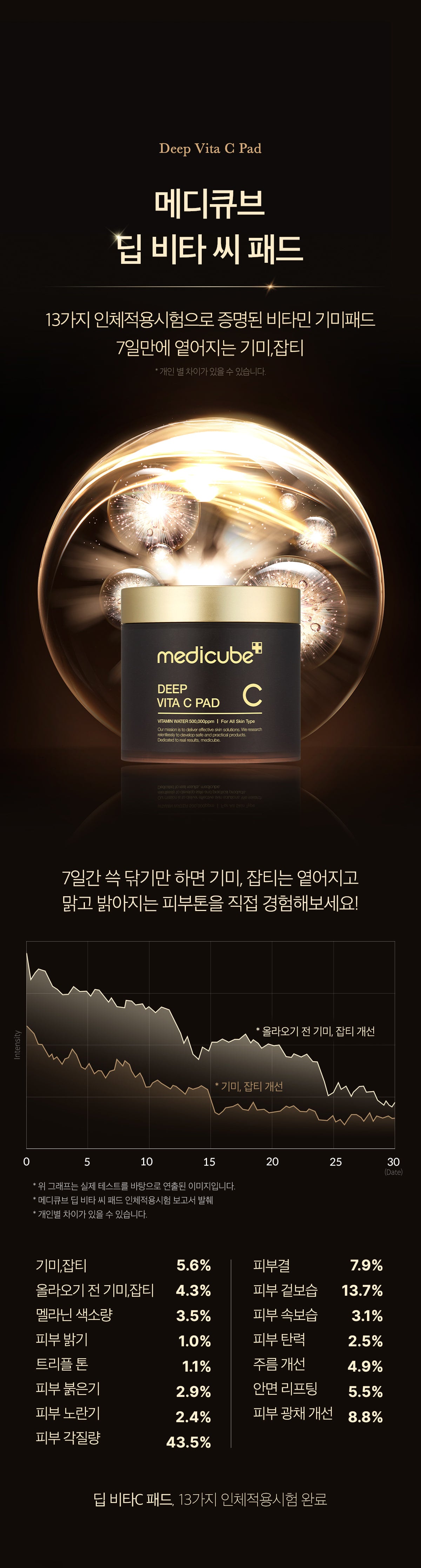 MEDICUBE - Toner Pad (Crayon Shin-chan Edition)