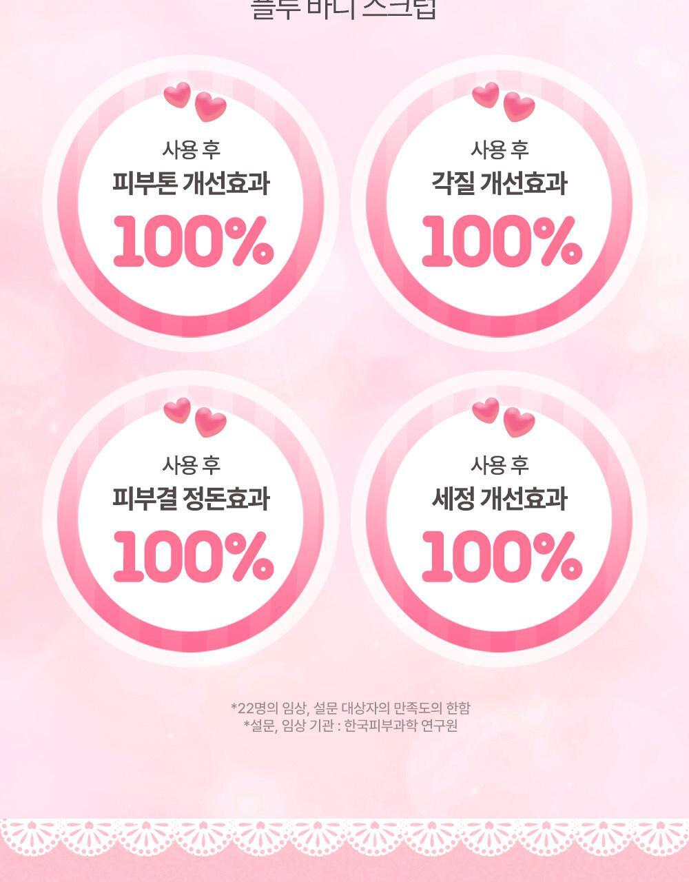 plu Body Scrub White Musk 1+1 (HELLO KITTY Edition)