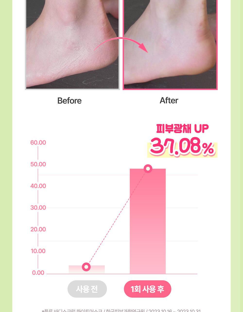 plu Body Scrub White Musk 1+1 (HELLO KITTY Edition)