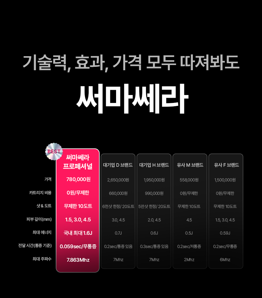 THERMATHERA - Unlimited-Shot HIFU Beauty Device [New Launch!]