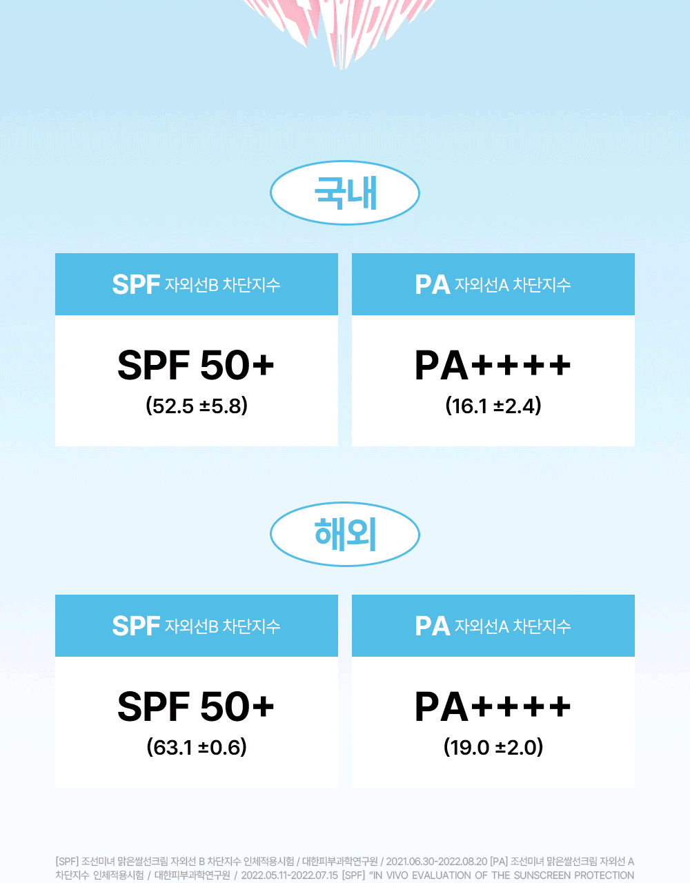 Beauty of Joseon - Relief Sun: Rice + Probiotics 50ml (+10ml × 2)