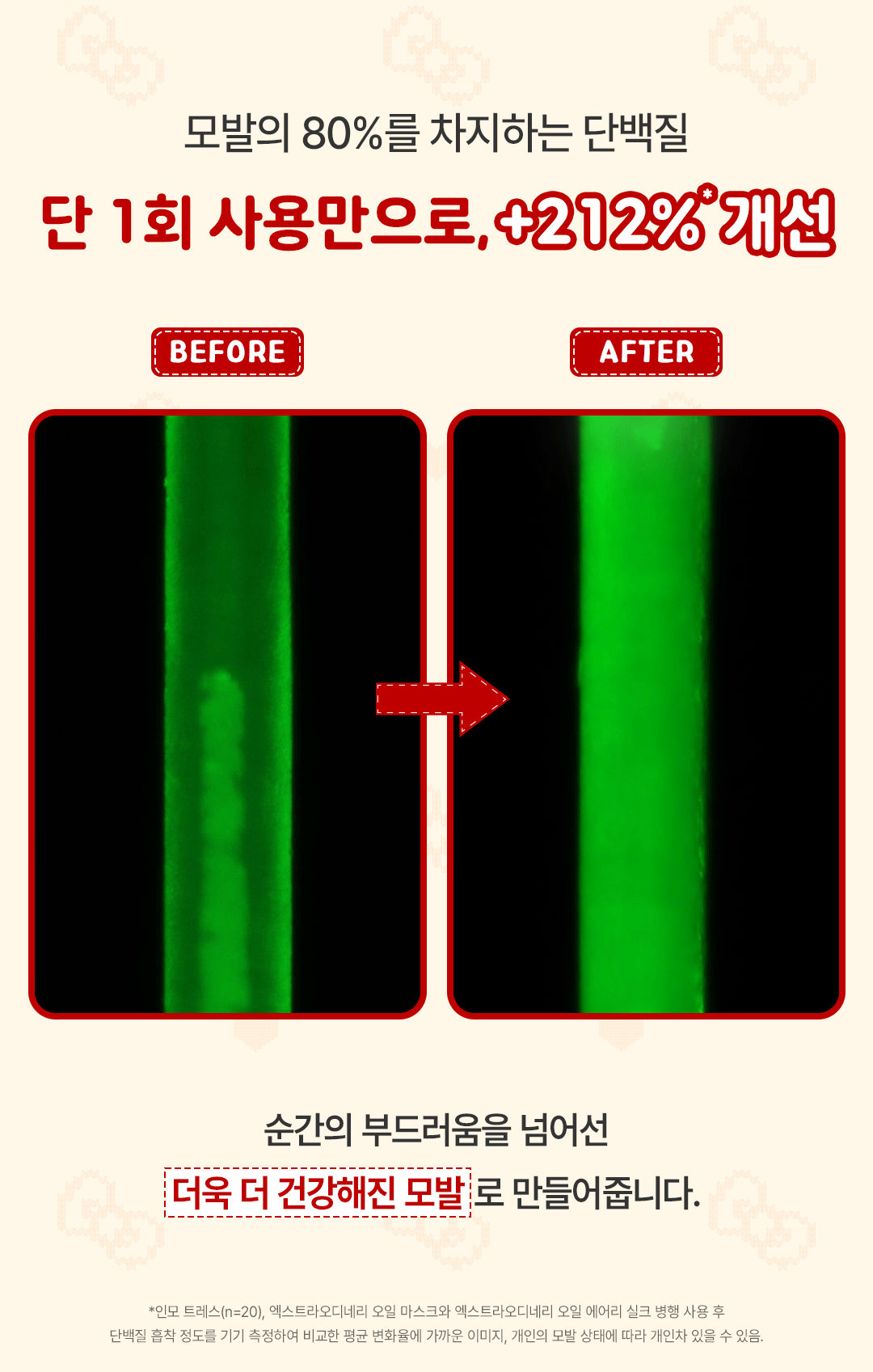 L'Oreal Paris Hair Oil Essence (HELLO KITTY Edition) + Scrunchie & Keyring