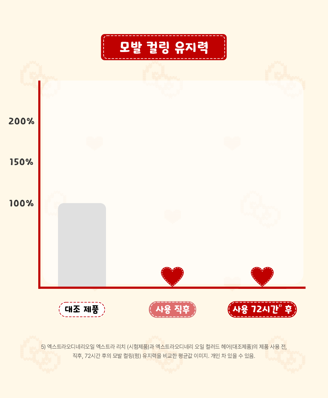 L'Oreal Paris Hair Oil Essence (HELLO KITTY Edition) + Scrunchie & Keyring