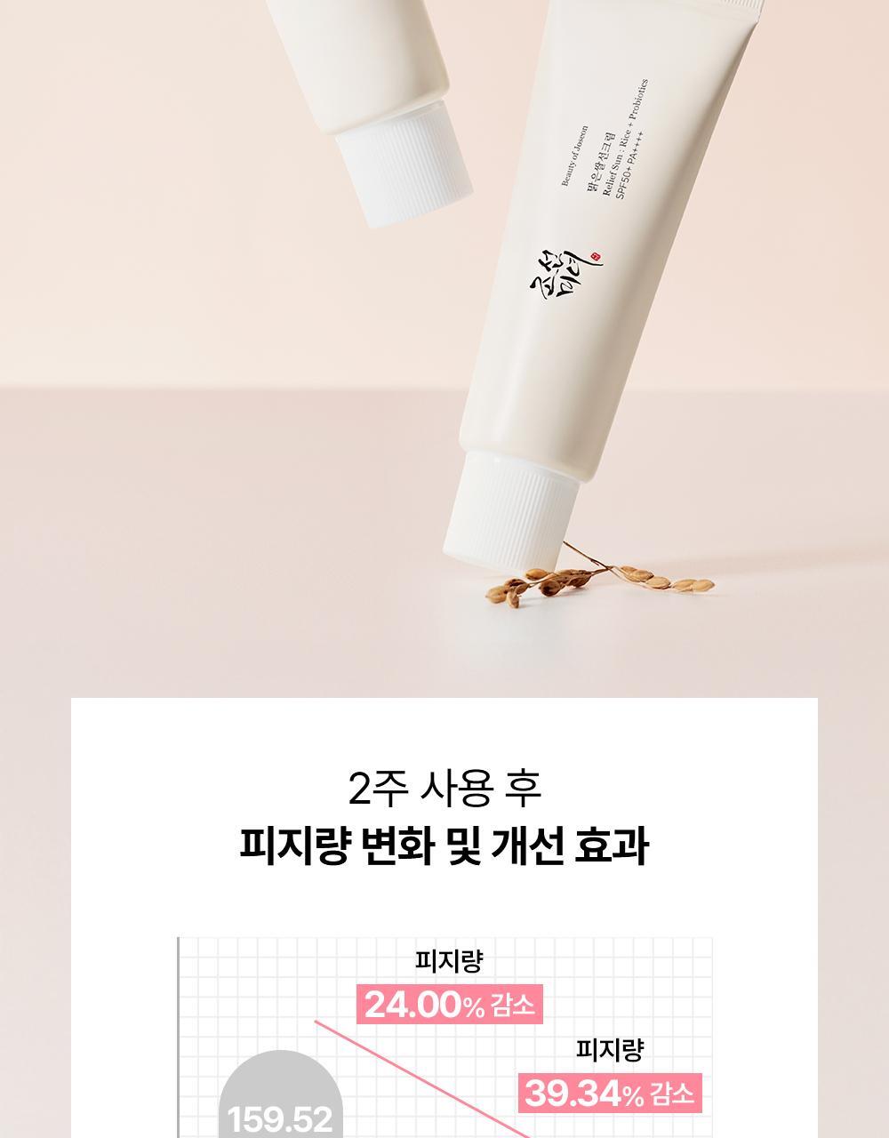 Beauty of Joseon - Relief Sun: Rice + Probiotics 50ml (+10ml × 2)