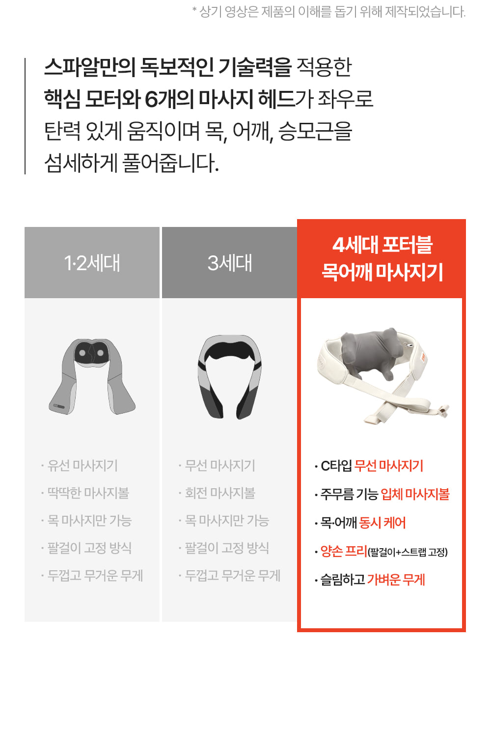 [SPAR] - Portable Neck & Shoulder Massager PRO