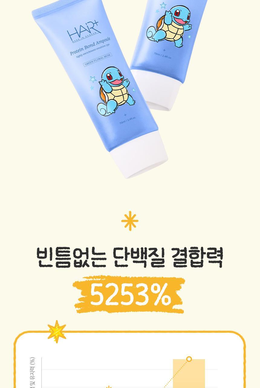 HAiR+ - Protein Bond Ampoule Essence 70ml x 2ea + Perfume Multi Balm 10g (Pokémon Collaboration)