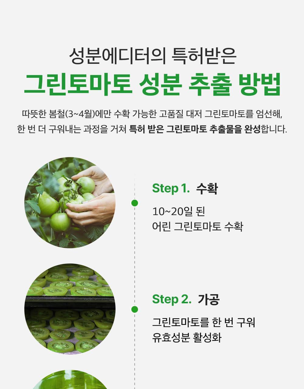 SUNGBOON EDITOR Green Tomato NMN Pore Lifting Ampoule 40ml (1+1)