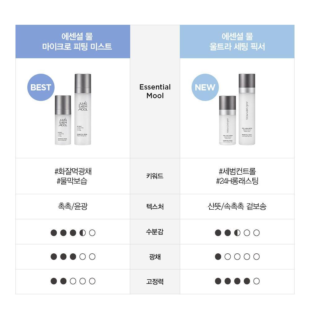 JUNGSAEMMOOL - Essential Mool Micro Fitting Mist