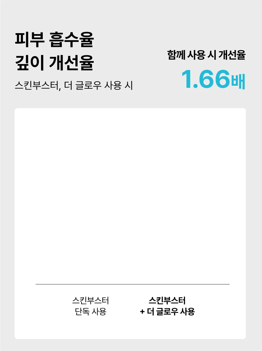 THOME - The Glow Signature (Beauty Device) [New Launch!]