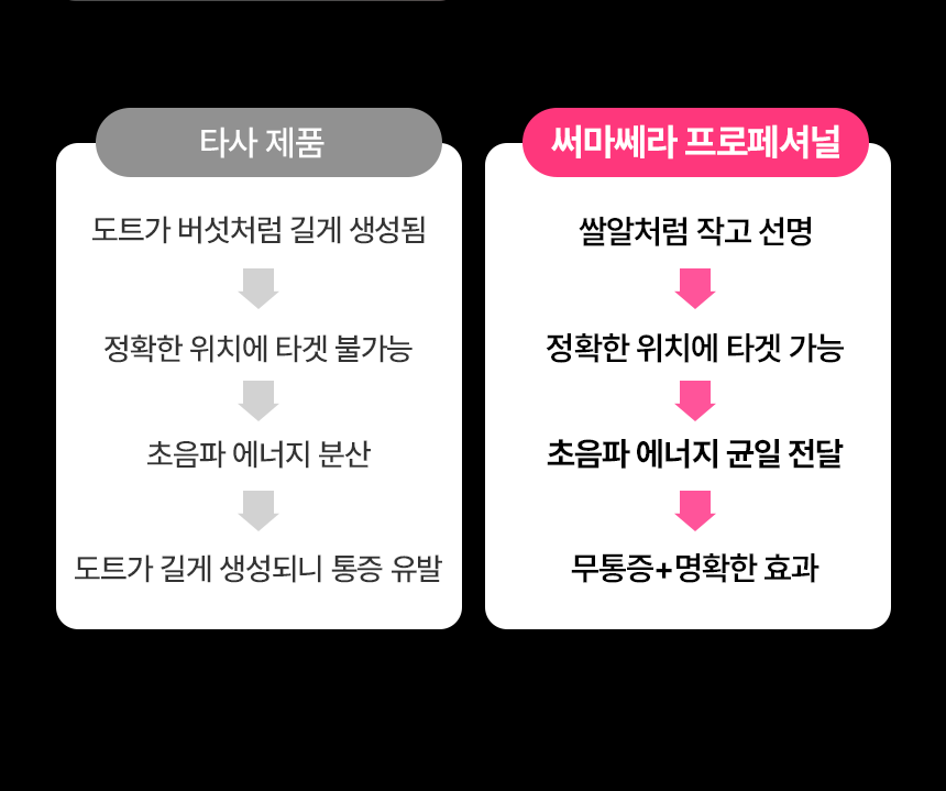 THERMATHERA - Unlimited-Shot HIFU Beauty Device [New Launch!]