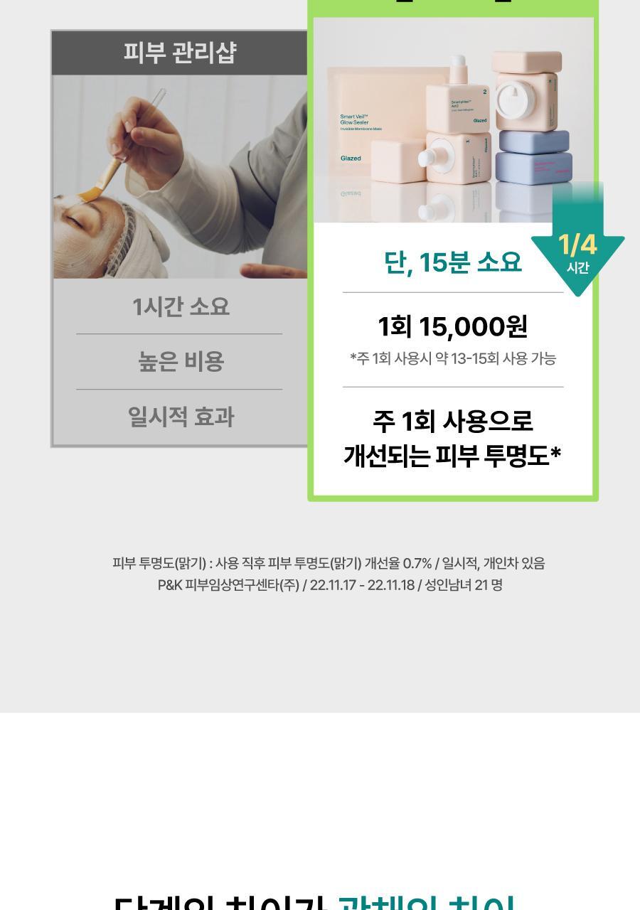 THOME - Program Gua Sha Special Set (Glow Program)