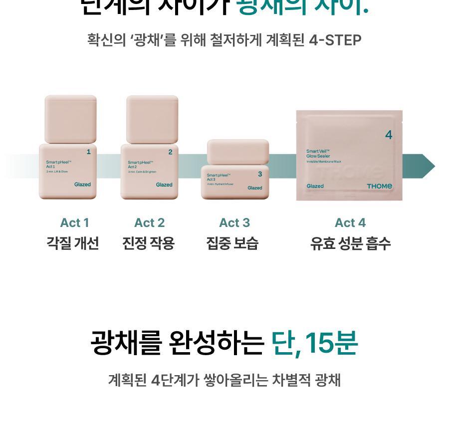 THOME - Program Gua Sha Special Set (Glow Program)