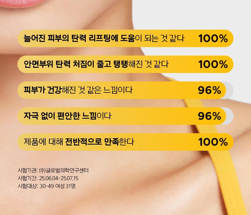 prmr - Vitatinol Serum Mega-Shot Gel Mask (4+1 Sheets)