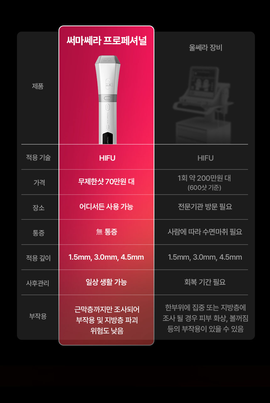 THERMATHERA - Unlimited-Shot HIFU Beauty Device [New Launch!]