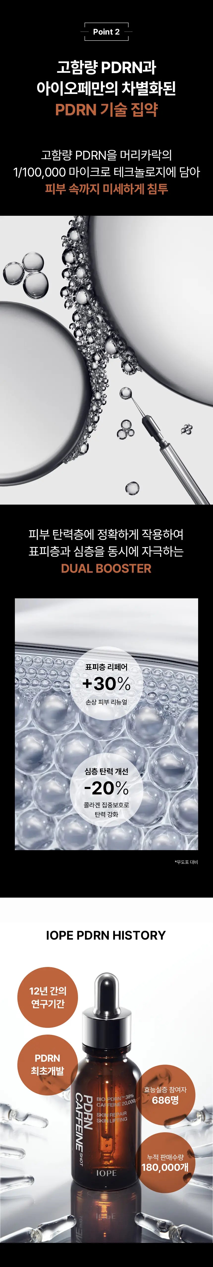 IOPE PDRN Caffeine Shot 30ml (5ml x 3ea)