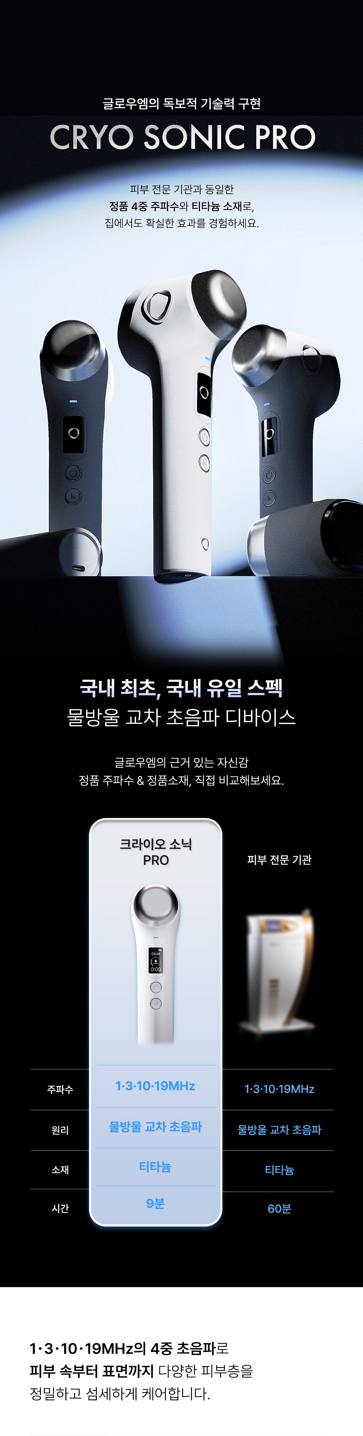[Glow.M] Cryo Sonic Pro (Cooling, Firming & Radiance Care)