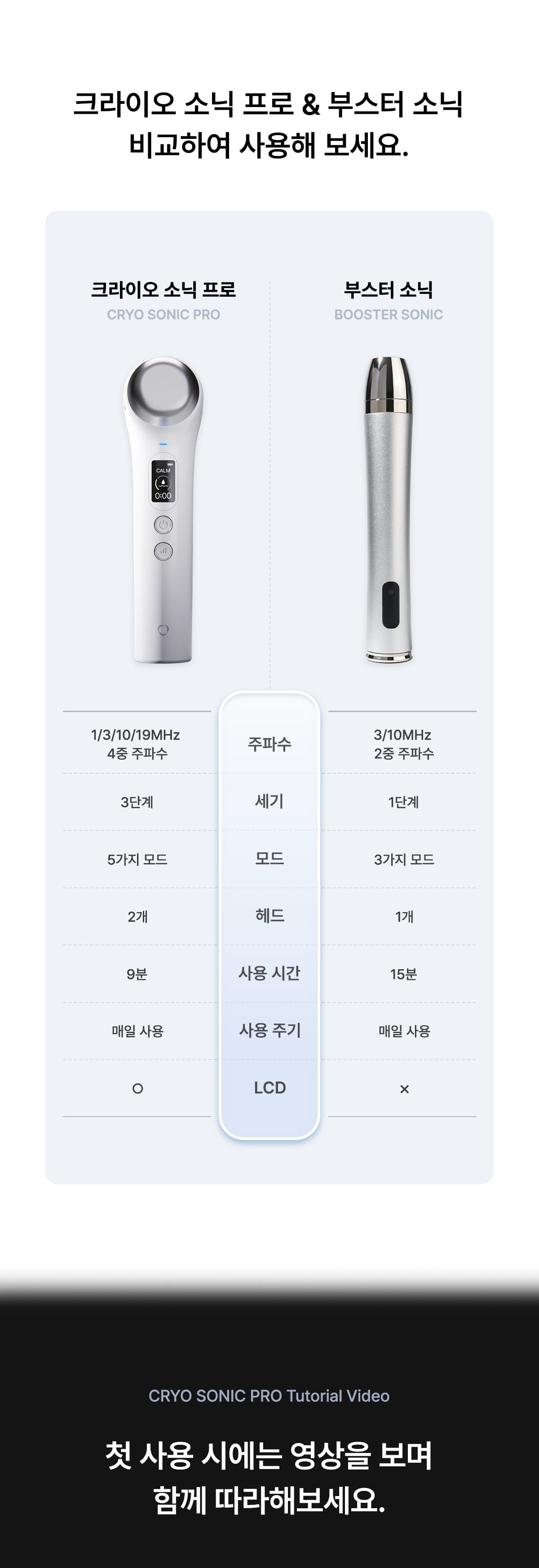 [Glow.M] Cryo Sonic Pro (Cooling, Firming & Radiance Care)