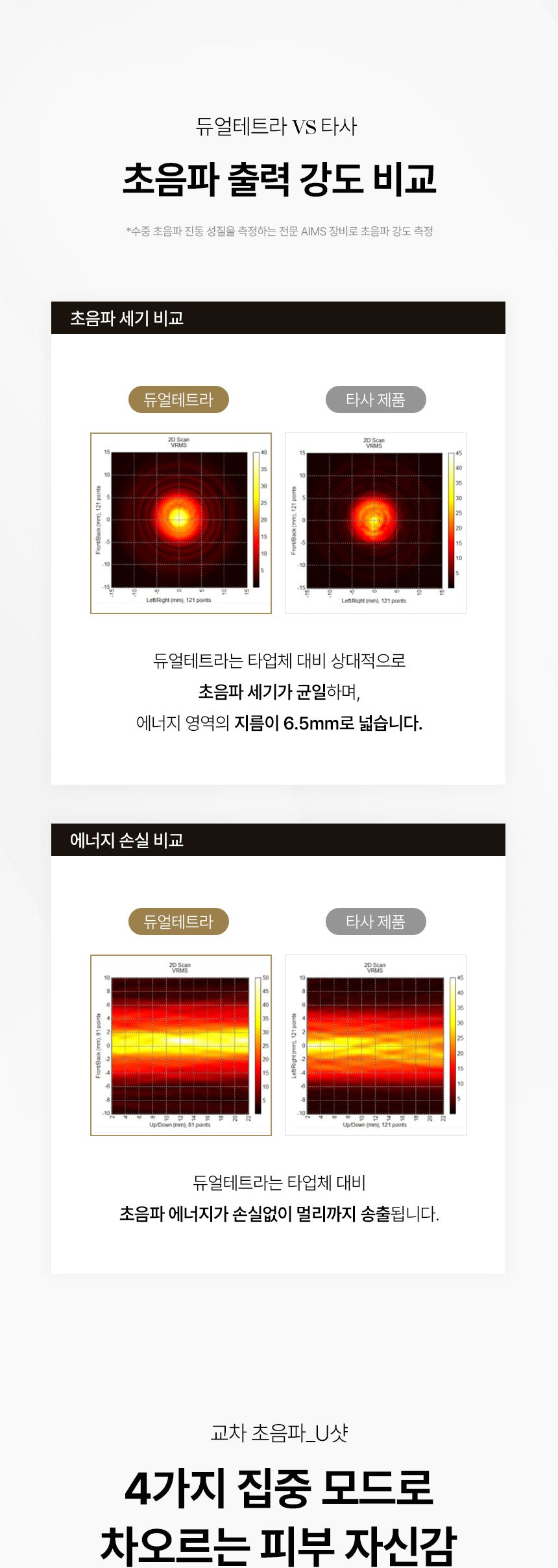 DualTetra - Waterdrop Ultrasonic Beauty Device (Ampoule Kit + Exclusive Gel + Pouch)