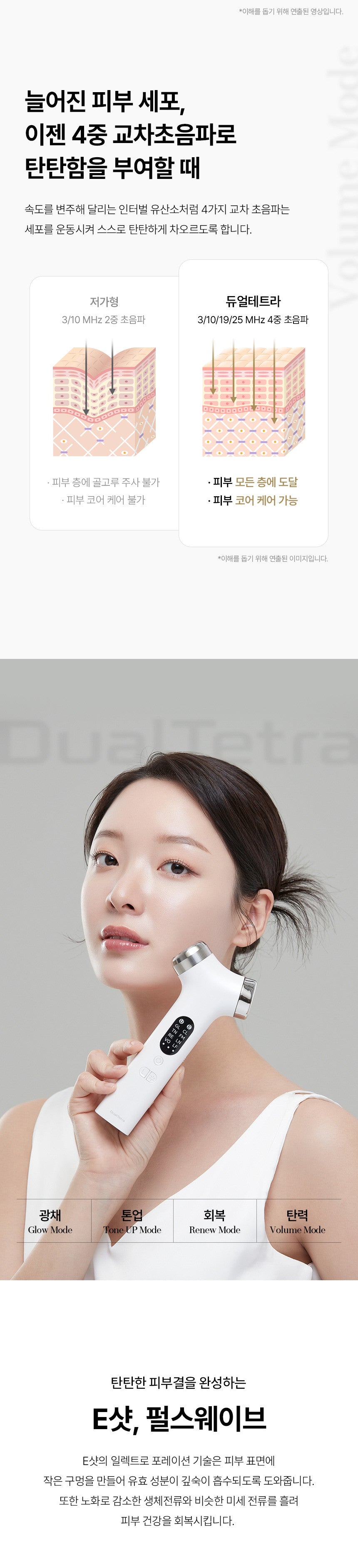 DualTetra - Waterdrop Ultrasonic Beauty Device (Ampoule Kit + Exclusive Gel + Pouch)