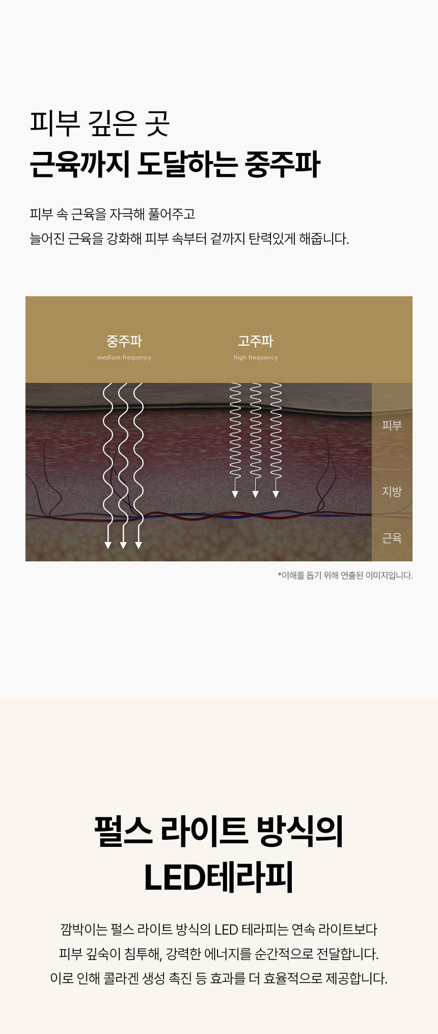 DualTetra - Waterdrop Ultrasonic Beauty Device (Ampoule Kit + Exclusive Gel + Pouch)