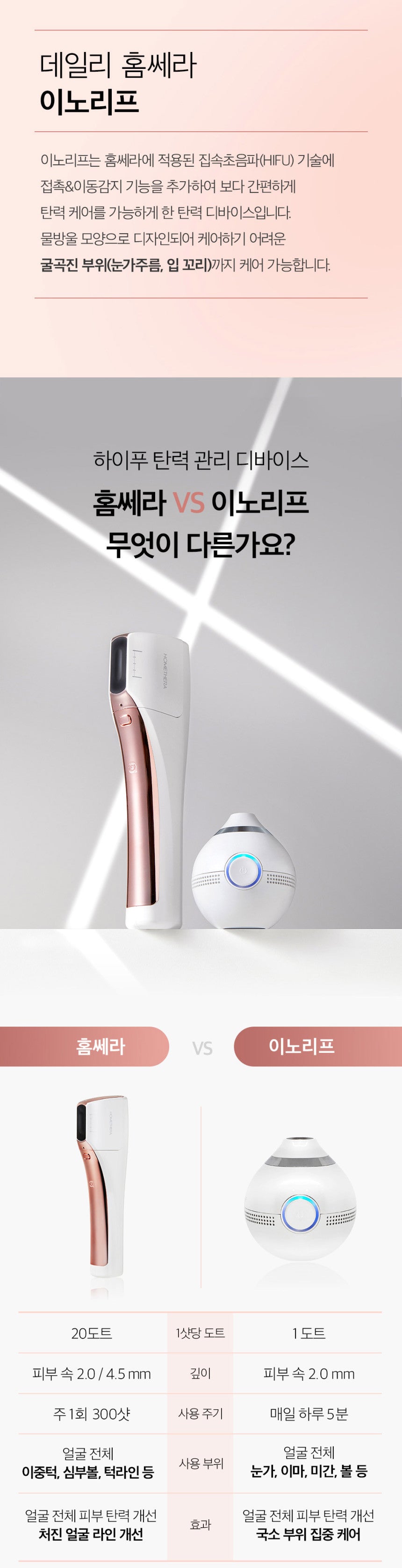 HOMETHERA Innolif Infinite-Shot HIFU Lifting Device