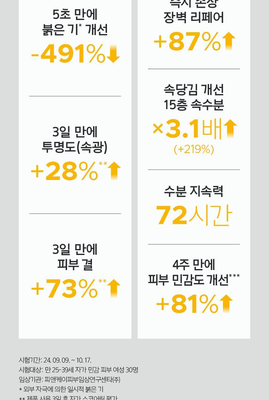 prmr - Nia Cica Soothing Glow Watery Cream (30ml + 30ml + 2 Pads)