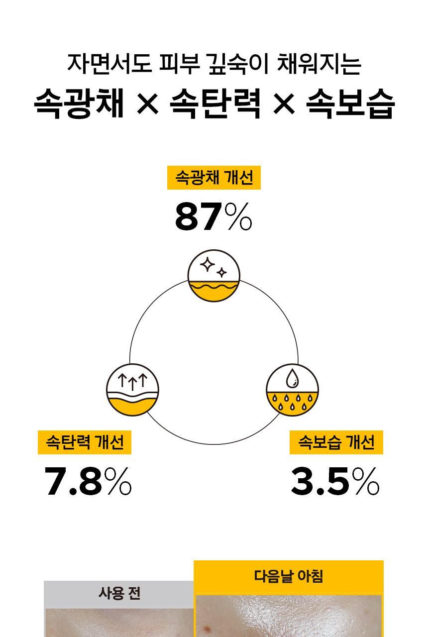 prmr - Vitatinol Serum Mega-Shot Gel Mask (4+1 Sheets)