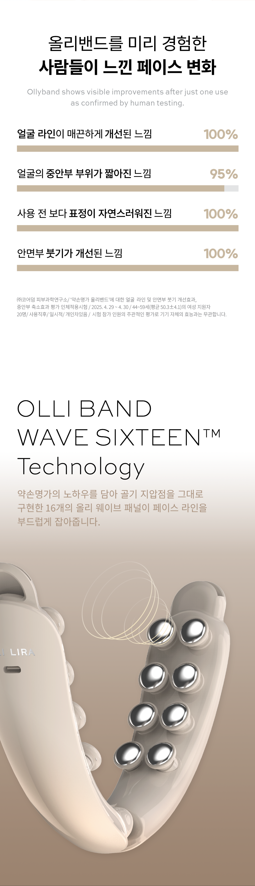 YAKSON BEAUTY Olly Band (Premium Lifting Care Device)