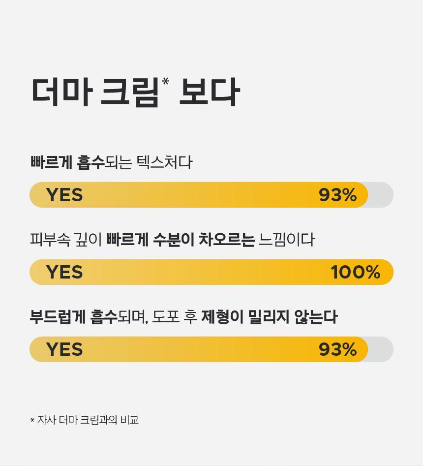 prmr - Nia Cica Soothing Glow Watery Cream (30ml + 30ml + 2 Pads)