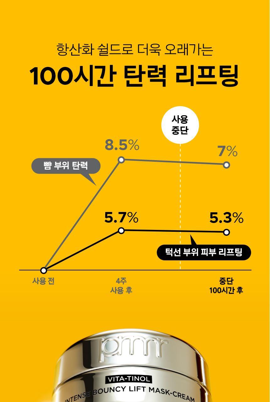 prmr - Vitatinol Serum Mega-Shot Gel Mask (4+1 Sheets)