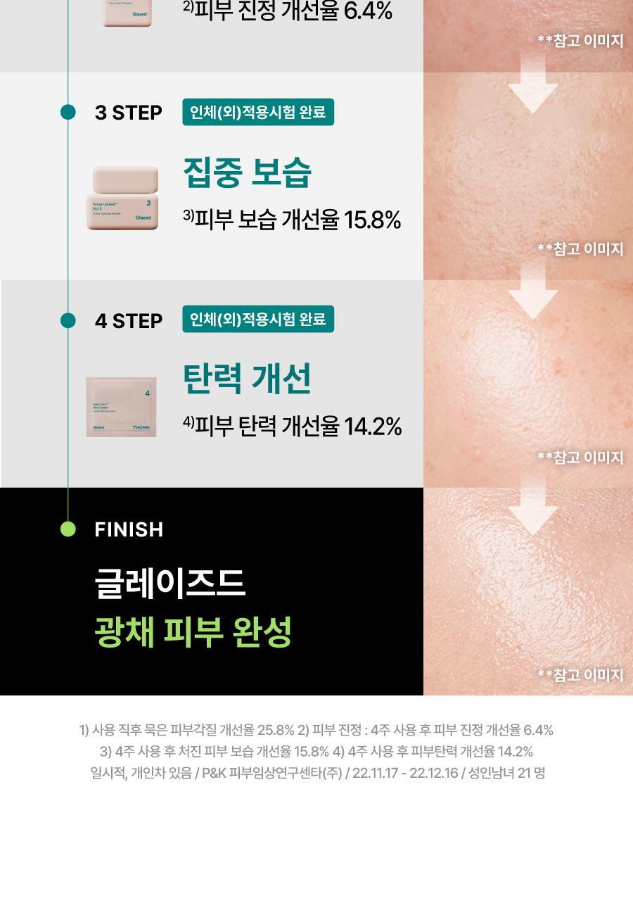 THOME - Program Gua Sha Special Set (Glow Program)