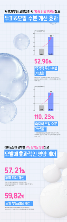 Healing Bird - Hyaluron Milk Hair Shampoo 500ml + Jigglypuff Hair Clip (2P) (Pokémon Collaboration)