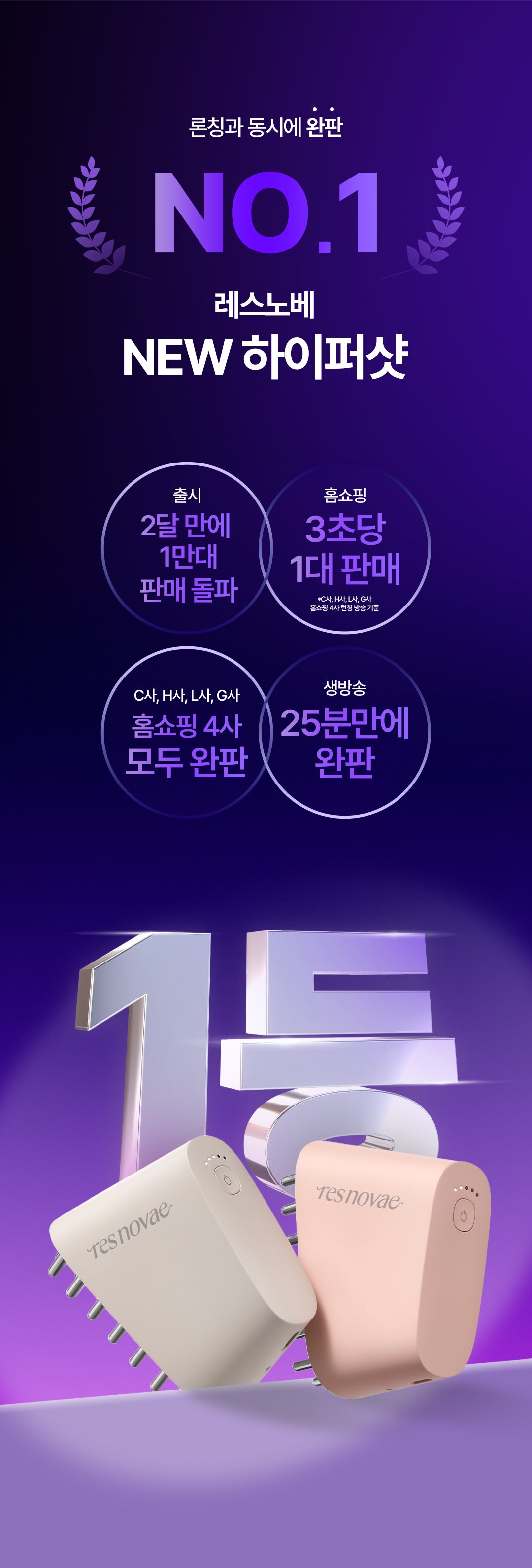 resnovae Hyper Shot (Advanced Scalp & Hair Care Device)