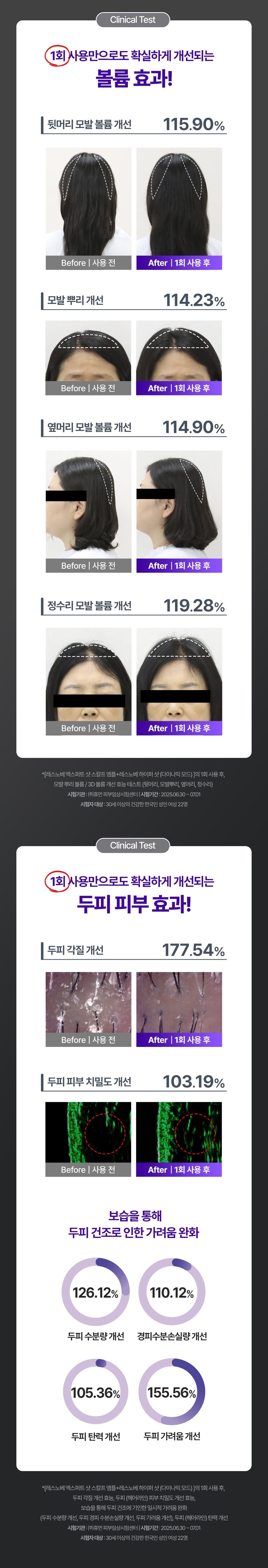 resnovae Hyper Shot (Advanced Scalp & Hair Care Device)