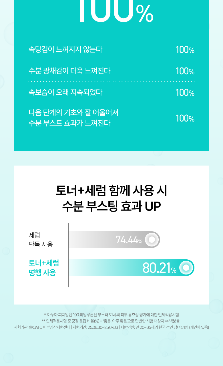 Anua - PDDRN 100 Hyaluronic Acid Booster Toner 250ml (+40ml)