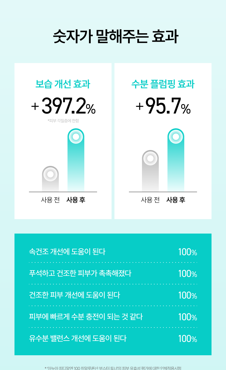 Anua - PDDRN 100 Hyaluronic Acid Booster Toner 250ml (+40ml)