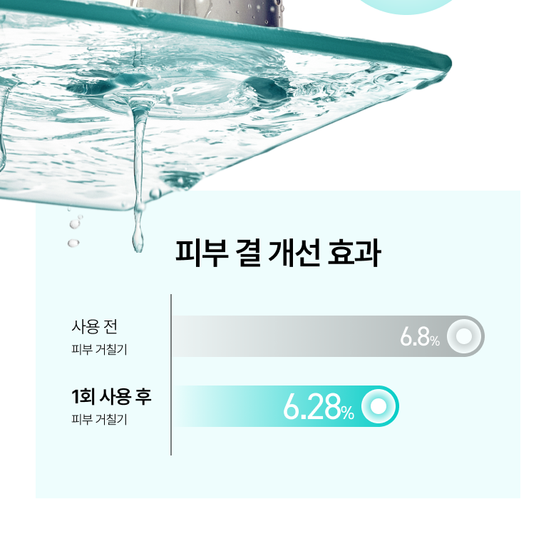 Anua - PDDRN 100 Hyaluronic Acid Booster Toner 250ml (+40ml)