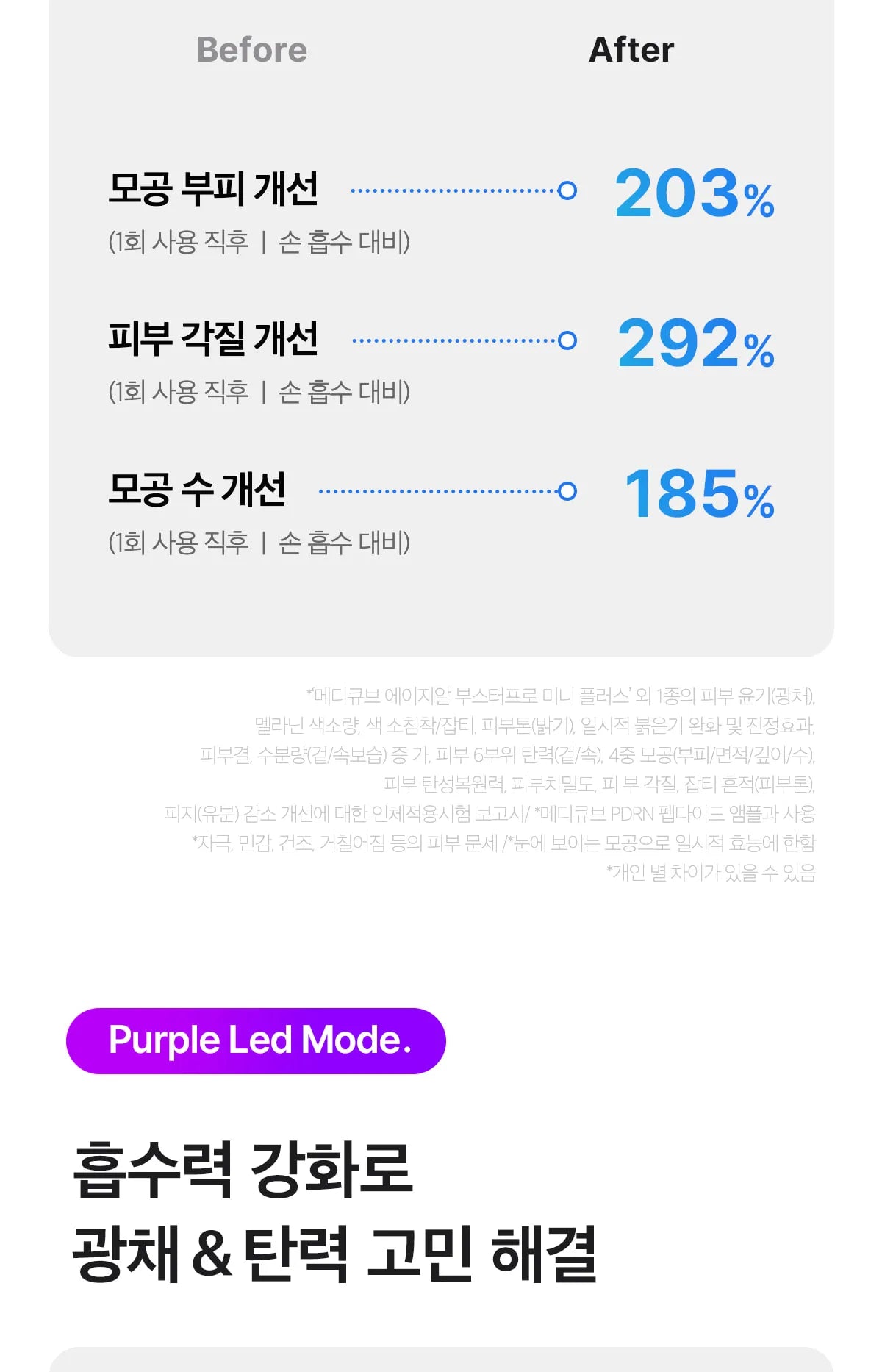 MEDICUBE AGE-R BOOSTER V ROLLER (BEAUTY DEVICE)