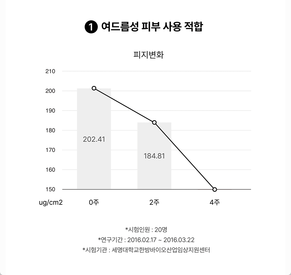 COSRX - One Step Pad (90 Pads) (3 Types)