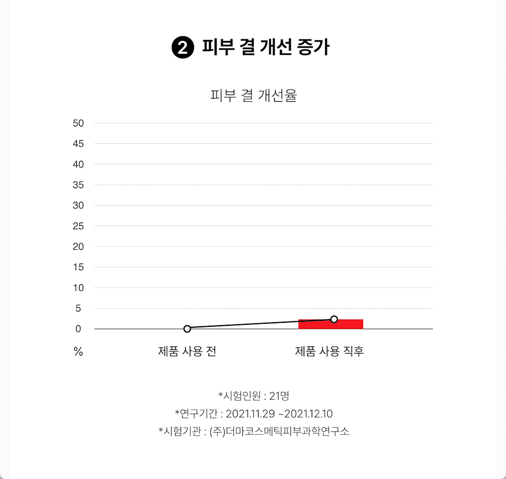 COSRX - One Step Pad (90 Pads) (3 Types)