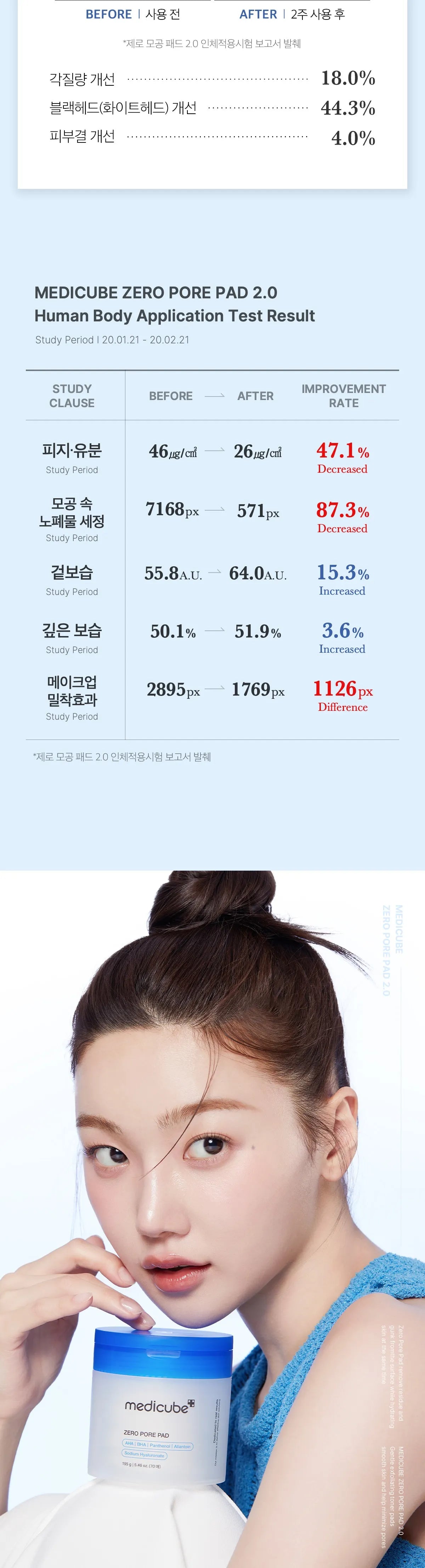 MEDICUBE - Toner Pad (Crayon Shin-chan Edition)